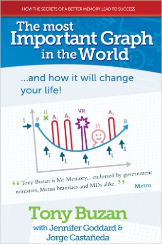 The Most Important Graph in the World…and How it Will Change Your Life!